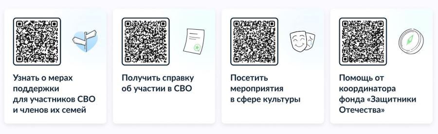 servisy podderzhki uch cvo
